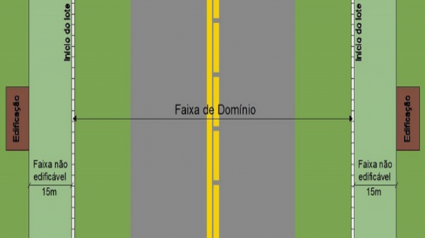 Representação da faixa de domínio
